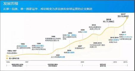 质检总局:关于美的集团质量变革情况的调研报告