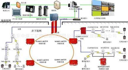 【人员定位系统】价格,厂家,图片,其他矿山机械,山东中煤工矿物资集团矿用救援装备分公司-
