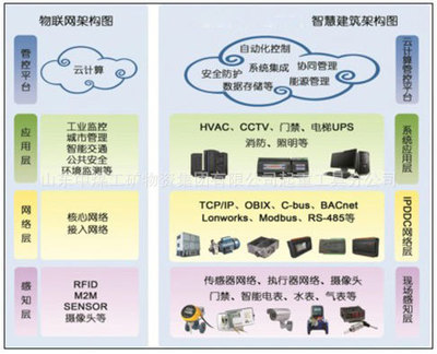 【集成制云计算能源控制平台】价格,厂家,图片,集成监控系统,山东中煤工矿物资集团起重工具分公司-