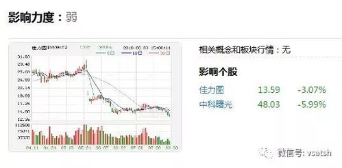 2018年08月06日投资机会 仅供参考