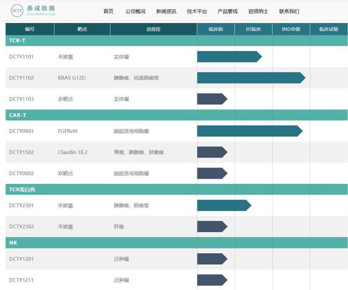 东北制药收获涨停 之前拟收购细胞治疗企业70 股权,切入特异性细胞免疫治疗领域