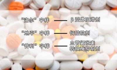 养生堂余振球高血压全集